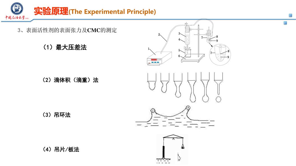 实验原理(the experimental principle 2,表面活性剂克拉夫特(krafft